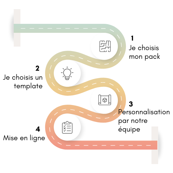 Un processus simpm